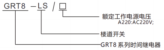 型号及含义.png