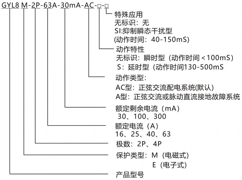 型号及含义.png