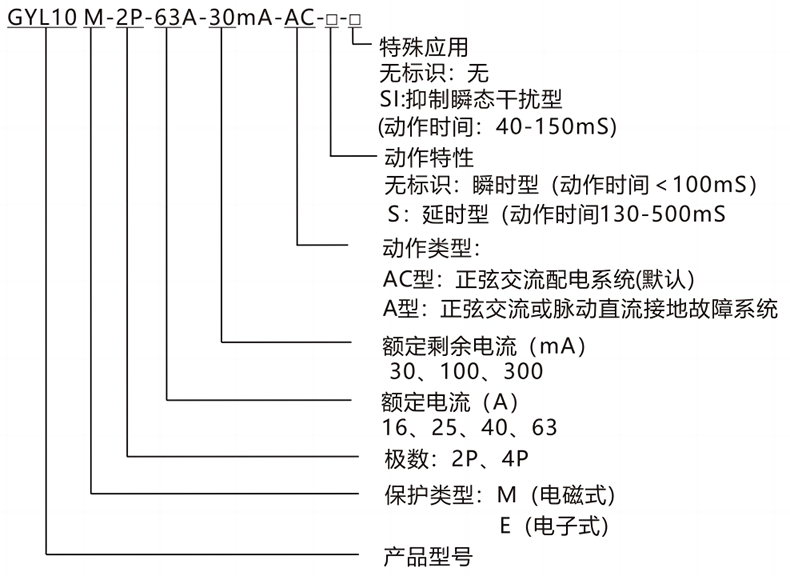 型号及含义.png