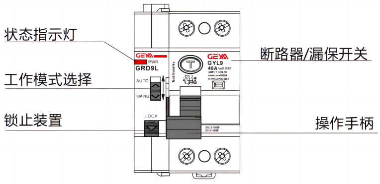 面板指示.png