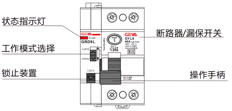 面板指示.png