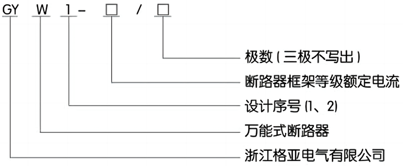 型号及含义.png