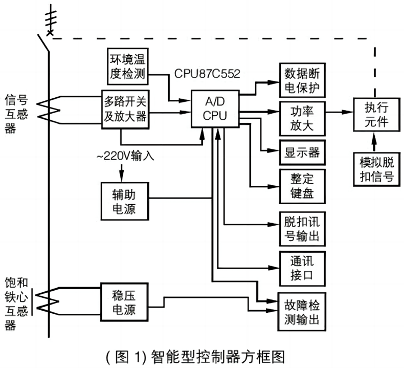 智能控制器方框图.png