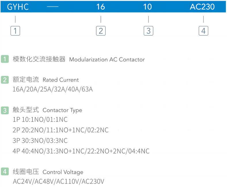 型号及含义.png