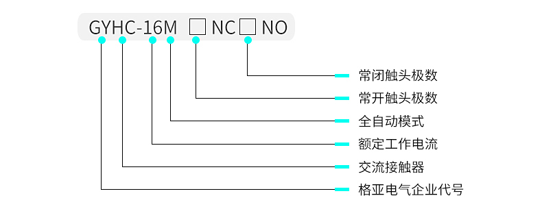 型号及含义.jpg
