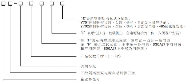 型号及含义.jpg