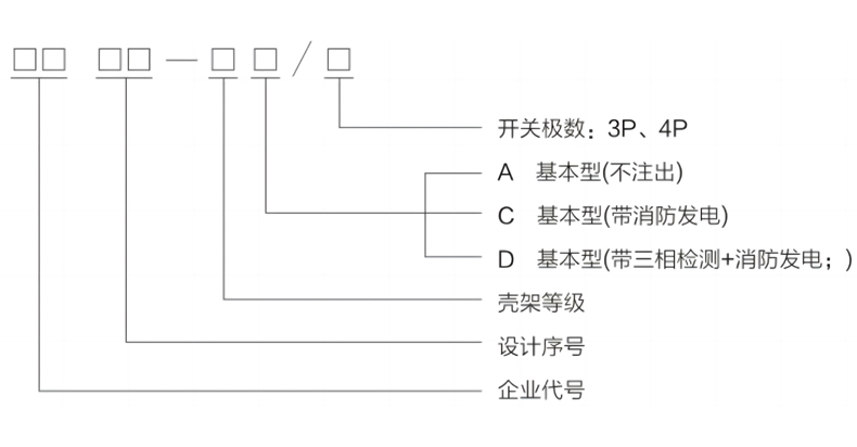 型号及含义.jpg
