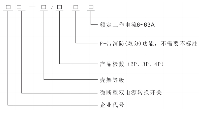 型号及含义.jpg