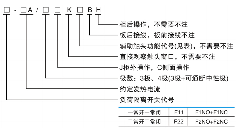 型号及含义.jpg