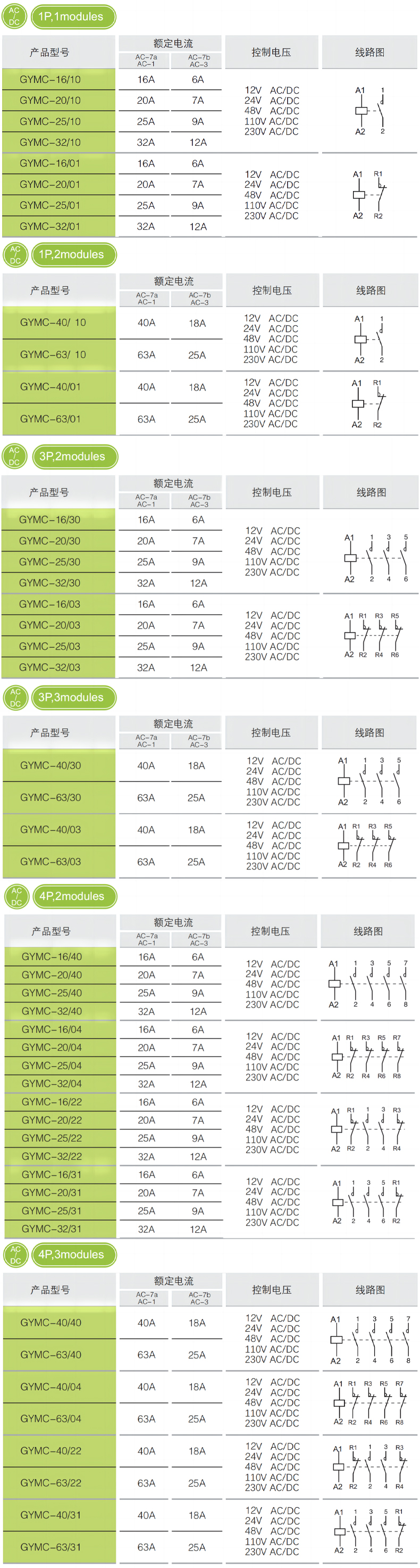 模块参数.jpg