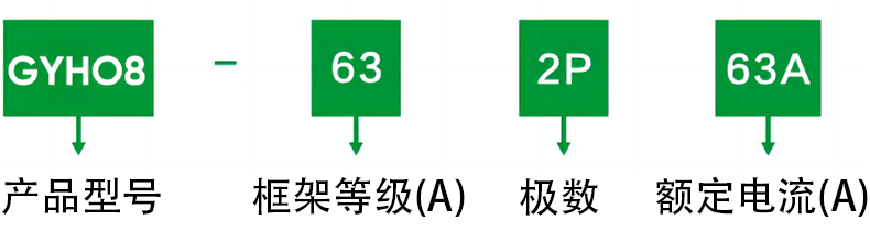型号及含义.png