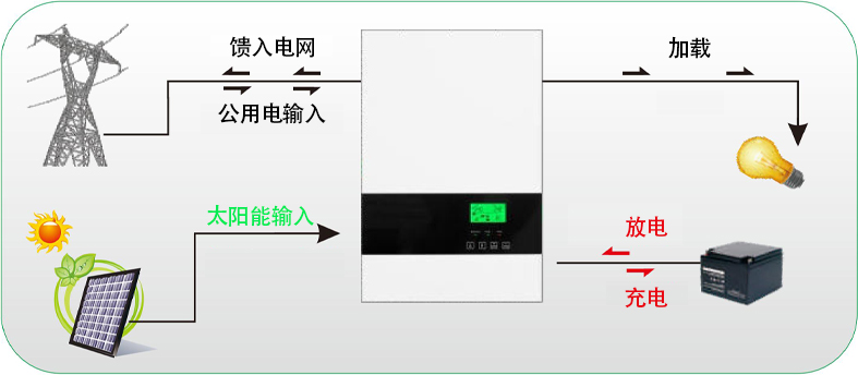 已连接电池.jpg