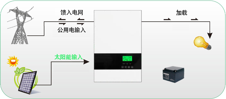 未连接电池.jpg