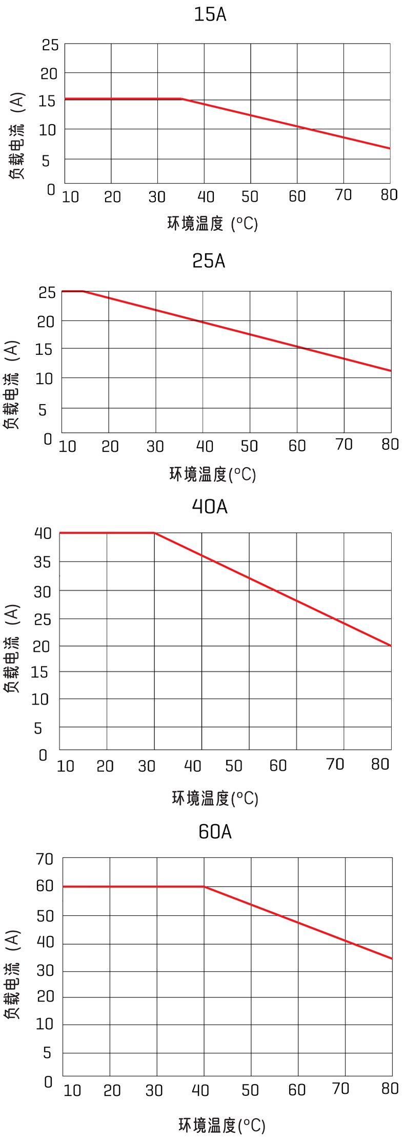 温度曲线.jpg