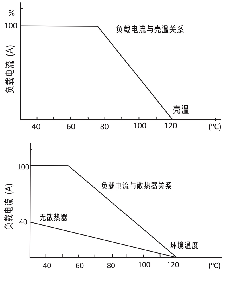 温度曲线.jpg