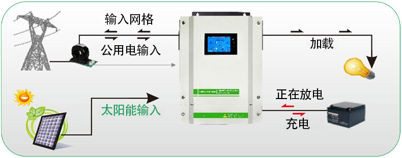 已连接电池.jpg