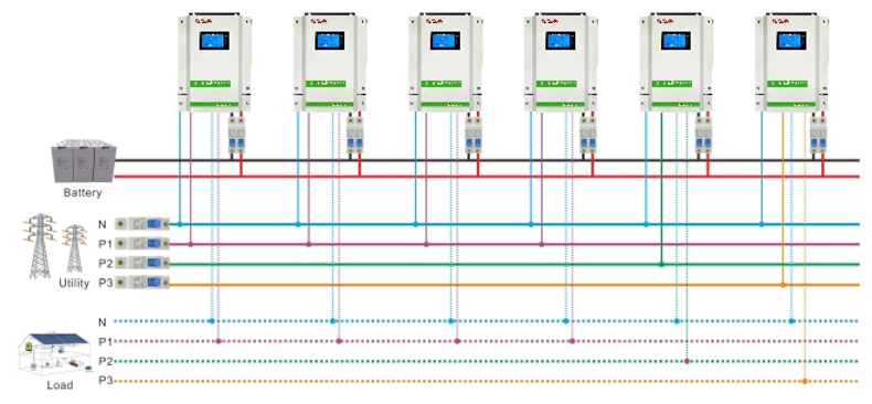 三相输出，使用3台机组（16.5KW）或9台机组（49.5KW）.jpg