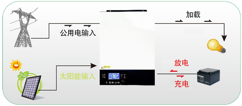 已连接电池.jpg