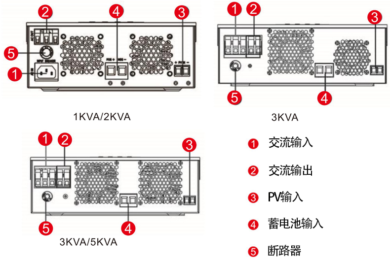 产品指示.jpg