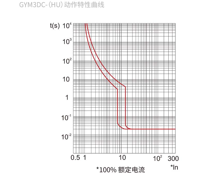 动作特性曲线.jpg