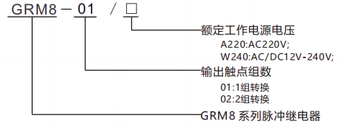 型号规则.png