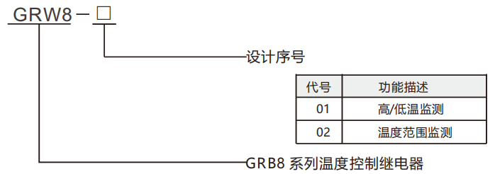 型号及含义.png