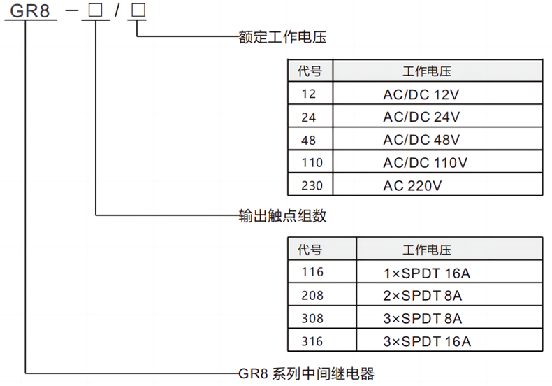 型号及含义.png
