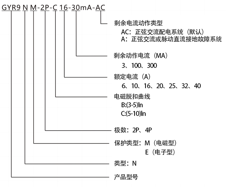 型号及含义.png