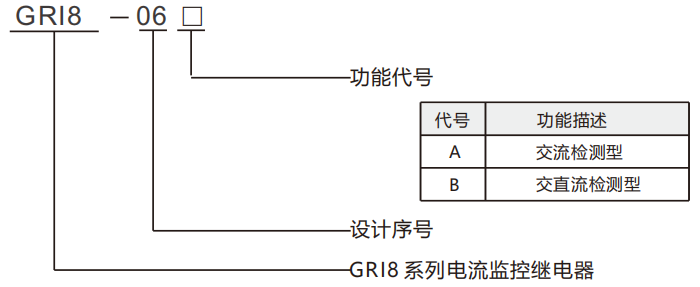 产品型号说明.png
