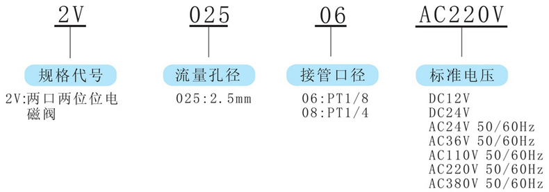 型号及含义.jpg