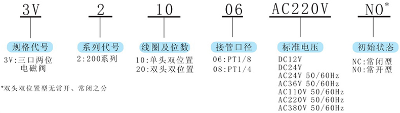 型号及含义.jpg