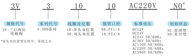 型号及含义.jpg