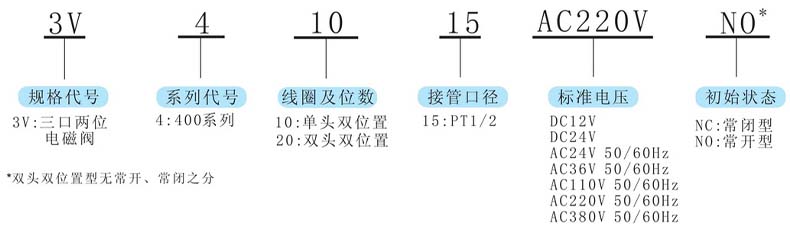 型号及含义.jpg