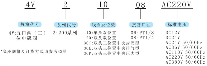 型号及含义.jpg