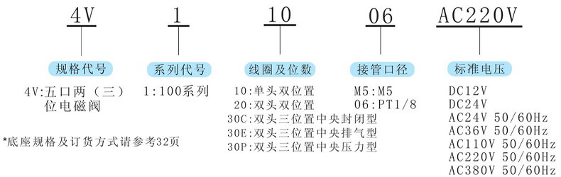 型号及含义.jpg