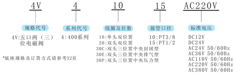 型号及含义.jpg