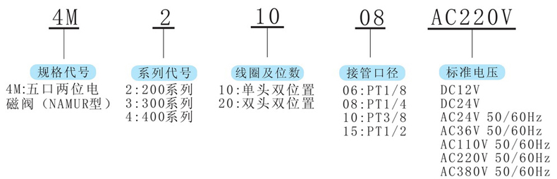 型号及含义.jpg