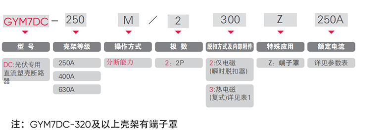 型号及含义.png