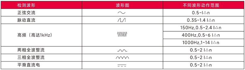 检测波形及保护范围.jpg