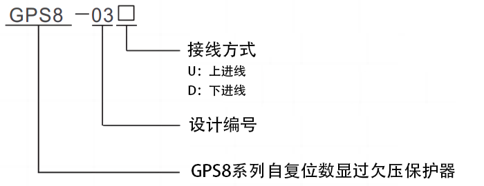 型号命名规则.png