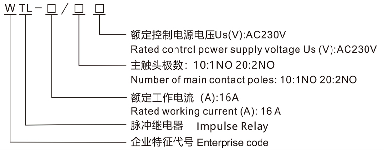 型号及含义.jpg