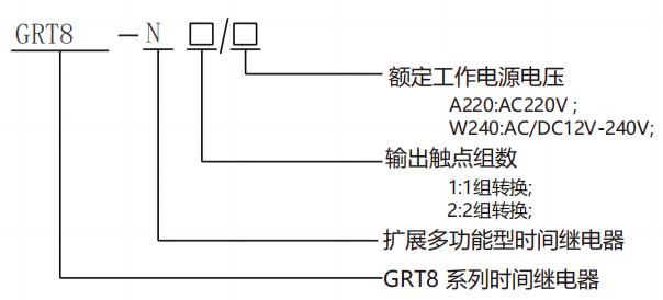 型号及含义.png