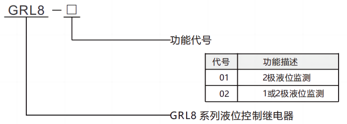 型号及含义.png