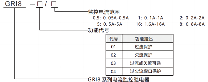 产品型号规则.png