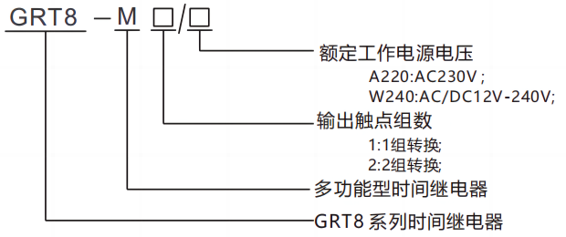型号及含义.png