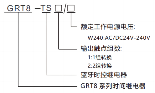 型号及含义.png