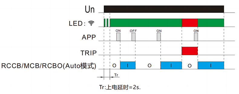 功能图.png