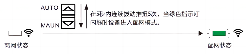 配网.png