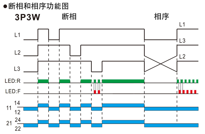 断相和相序功能图.jpg