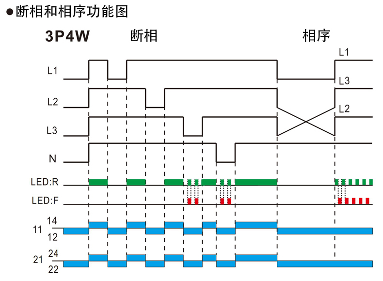 断相和相序功能图3P4W.jpg